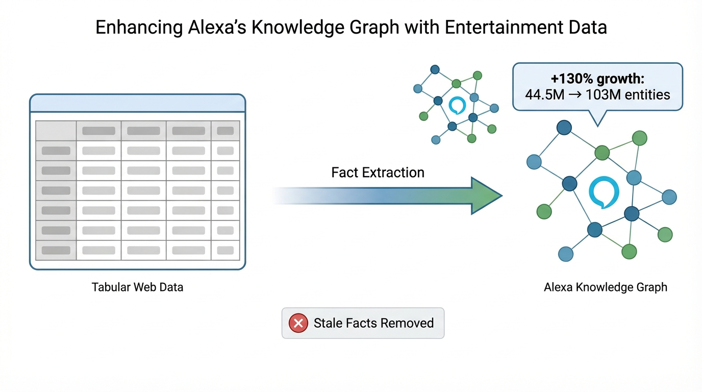 Knowledge Graph Expansion